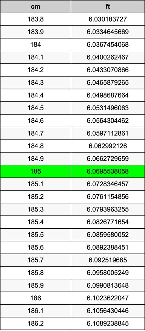 185 in feet|Convert 185 Centimeters to Feet